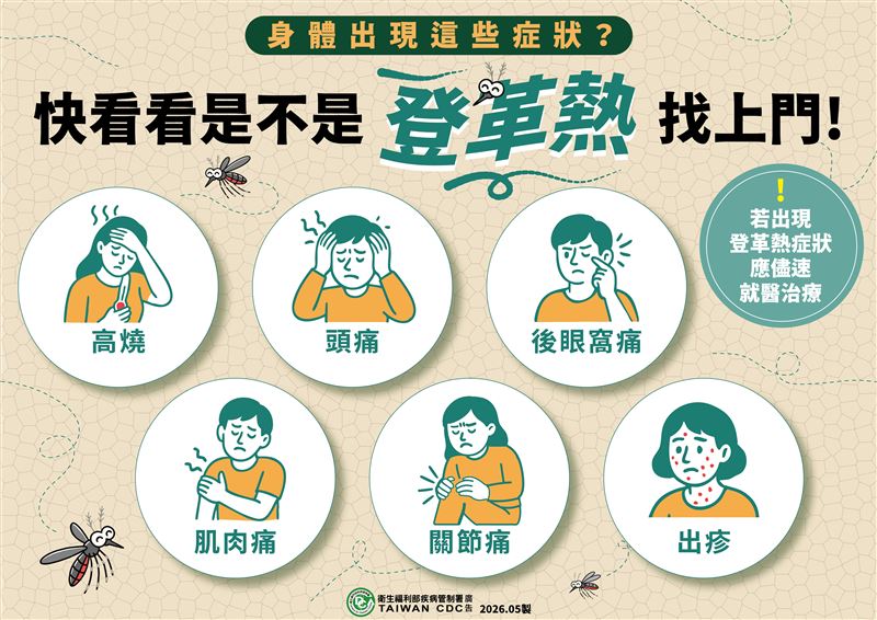 登革熱可能出現的症狀。（圖／疾管署提供）