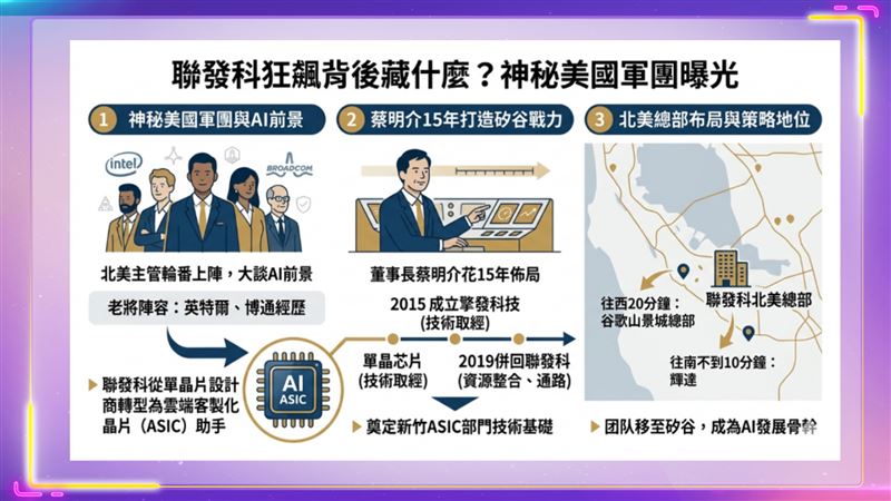 聯發科狂飆背後藏什麼?神祕美國軍團與“台積幫”
