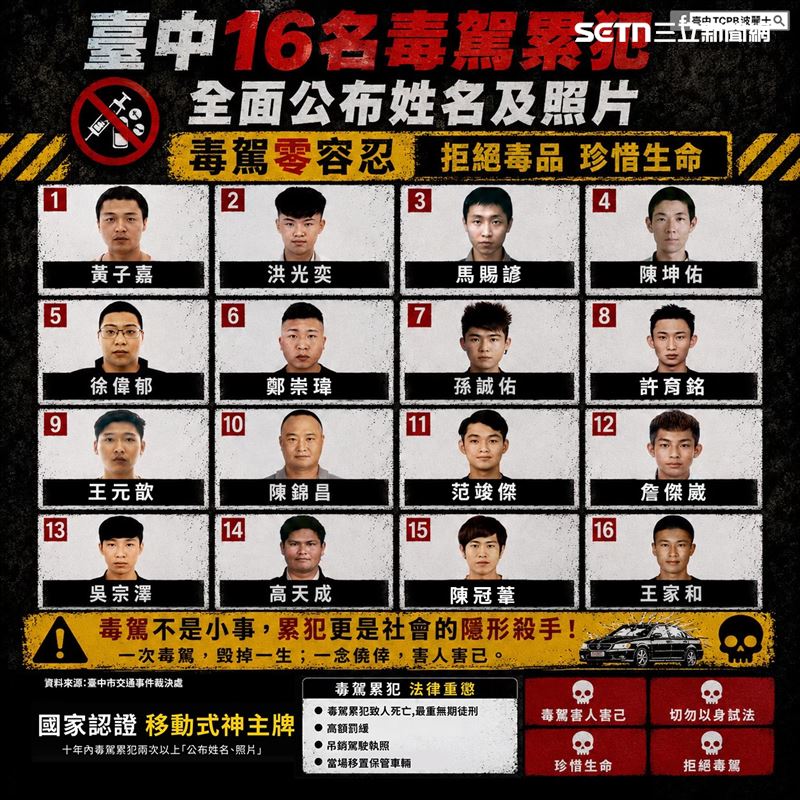 怒!中警PO毒駕累犯高清照 16毒蟲長這樣