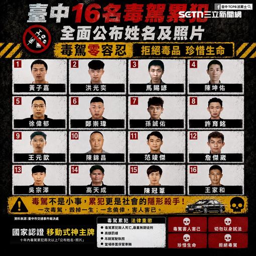 怒！中警PO毒駕累犯高清照　16毒蟲長這樣