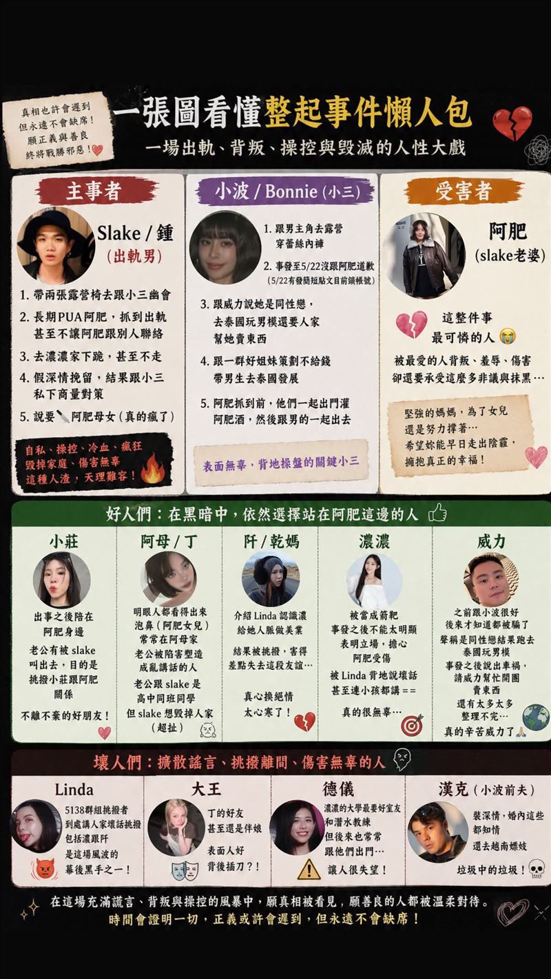 網友製作AI懶人包說明「霧峰幫」桃色風波。(圖/翻攝Threads)