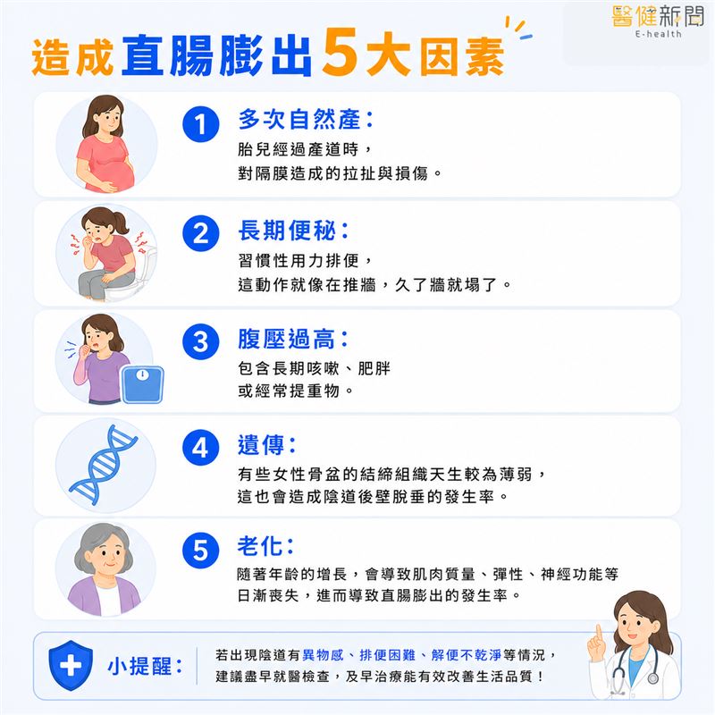 難以解便、感覺下面掉塊肉?直腸科醫揭「直腸膨出」5大原因。(圖/醫健新聞網提供)