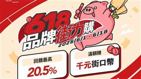 618街口支付「品牌街力購」最高20.5%回饋。（圖／品牌業者提供）