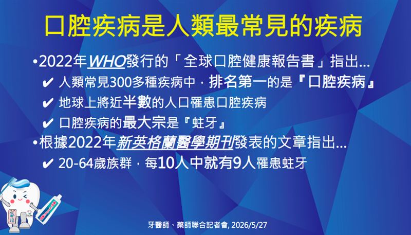 醫師指出,口腔疾病是人類最常見的疾病。(圖/記者簡浩正攝影)