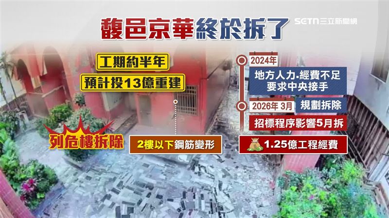 馥邑京華大樓重建工程歷時2年，終於拆了，工期預估半年預計投13億重建
