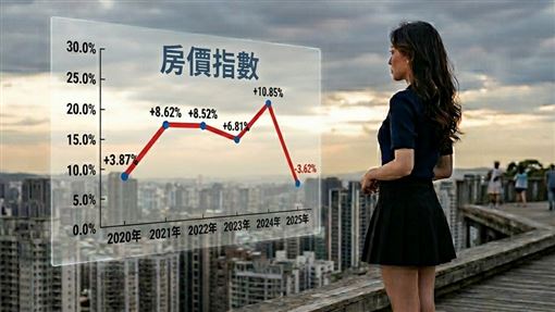 購屋族等到了　全國平均房價出現下跌