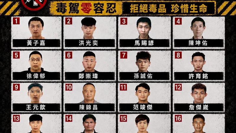 黃子嘉快悔改吧!16名毒駕累犯無碼照曝光
