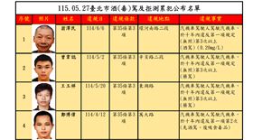 翁澤民,台北市交通事件裁決所,裁決所,台北,台北市,累犯,罰鍰,名單,酒駕,姓名,照片,行為。（圖／翻攝畫面）