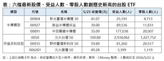 兆元宴效應　這6檔人氣股價零股齊創高！