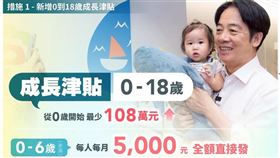 總統賴清德今（27）日在召開國安高層會議後拍板包括0到18歲成長津貼的「台灣人口對策新戰略—家庭支持篇」。（圖／翻攝卓榮泰臉書）