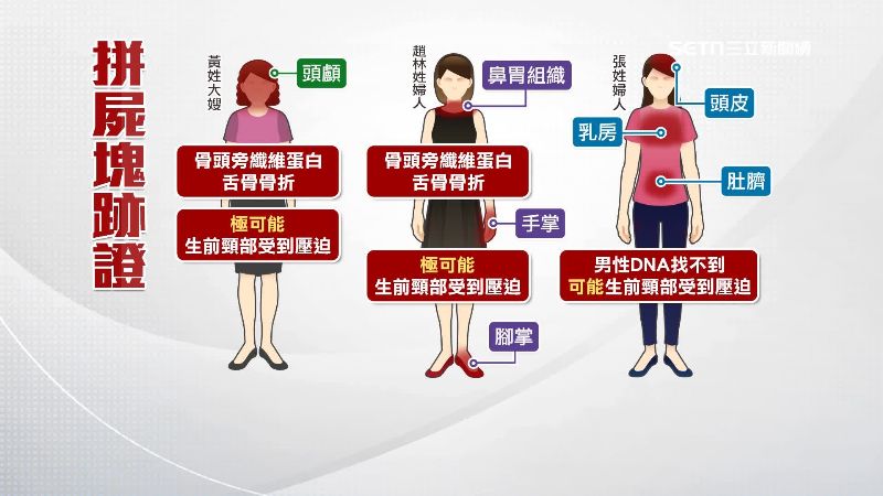 三名被害人尋獲部分