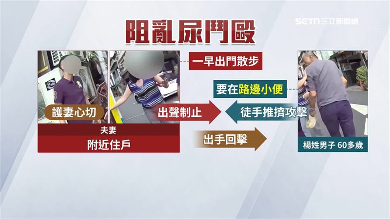 台北文昌家具街,楊姓男子行為怪異,疑似想在人家門口隨意小便