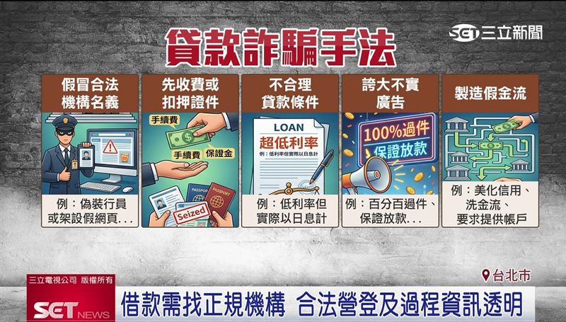 貸款詐騙手法百百種