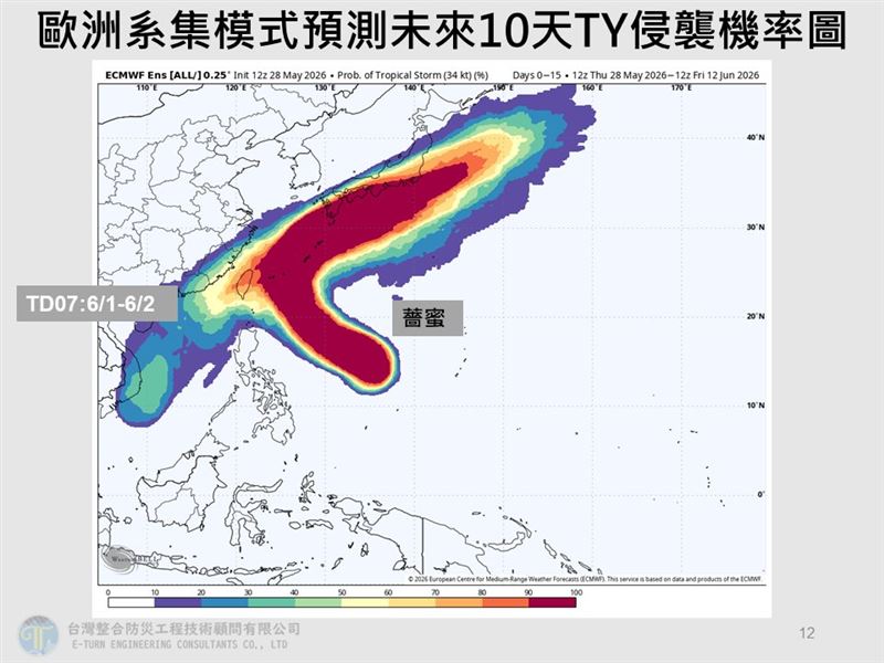 賈新興表示,週日到下週一受薔蜜颱風外圍偏東北風影響,且南海將有新系統蠢動。(圖/翻攝自賈新興 臉書)