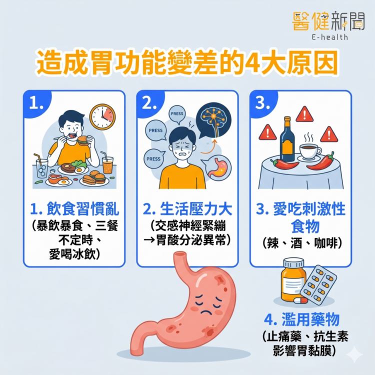 胃藥越吃胃越爛？胃不好會貧血？ 造成胃功能變差的4大原因！（圖／醫健新聞網提供）