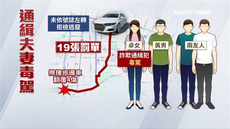 毒駕女子為通緝犯