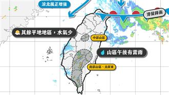 今熱飆40.2度！這天起雨炸全台1地雨最劇