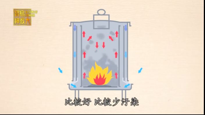 相較於傳統金爐，具空氣對流與集塵設計的環保金爐，可提升燃燒效率並減少煙霧外散。（圖／寶島神很大）