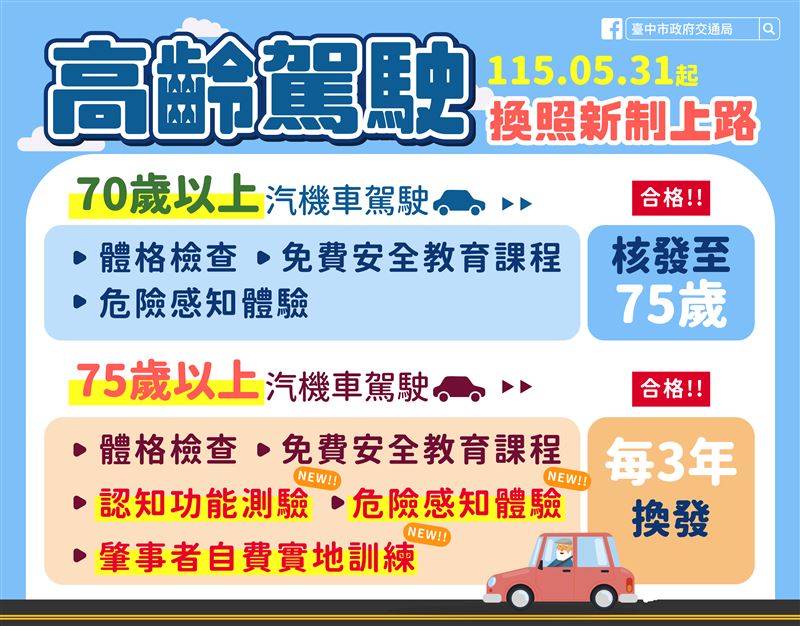 5月31日地方政府將陸續寄出高齡換照通知，要開、騎車的長輩收到後應辦理換發駕照。（圖／翻攝自台中市政府交通局臉書）