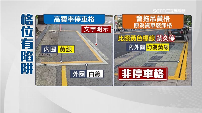 兩個車格對照一下，高費率停車格，文字明確寫出高費率；會被拖吊的黃格，改為內外圈都是黃線