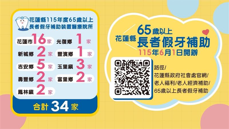 有假牙需求的長輩,可至特定牙科醫療院所申請。(圖/翻攝自徐榛蔚臉書)