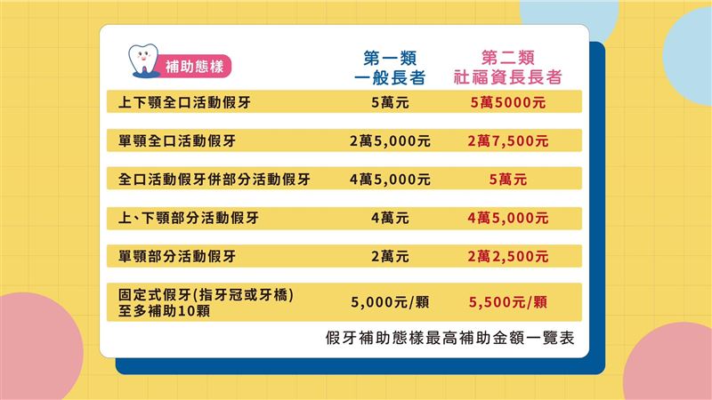 花蓮假牙補助,中低收、身障等長輩有加碼。(圖/翻攝自徐榛蔚臉書)