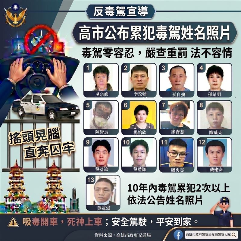 13名毒駕累犯者姓名、長相全公開。(圖/翻攝畫面)