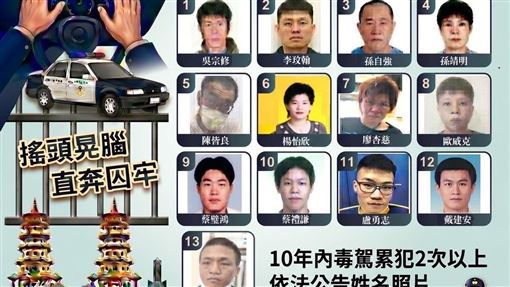 上路收魂…13名毒駕「全名＋無碼照」曝！