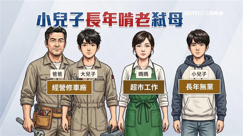 一家四口住在社區超過30年，嫌犯是年僅28歲的小兒子，長年無業在家靠父母養