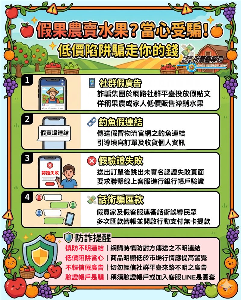 網購支持在地果農?小心買到水果「詐」彈!有民眾誤信詐團廣告,購買玉荷包被騙走100萬。(圖/翻攝畫面)