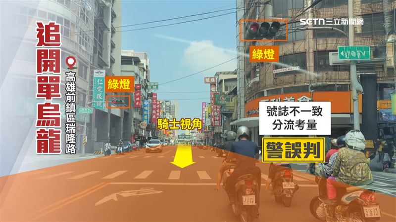 烏龍罰單問題出在雙向號誌，員警視角是紅燈，對向騎士號誌已變成綠燈