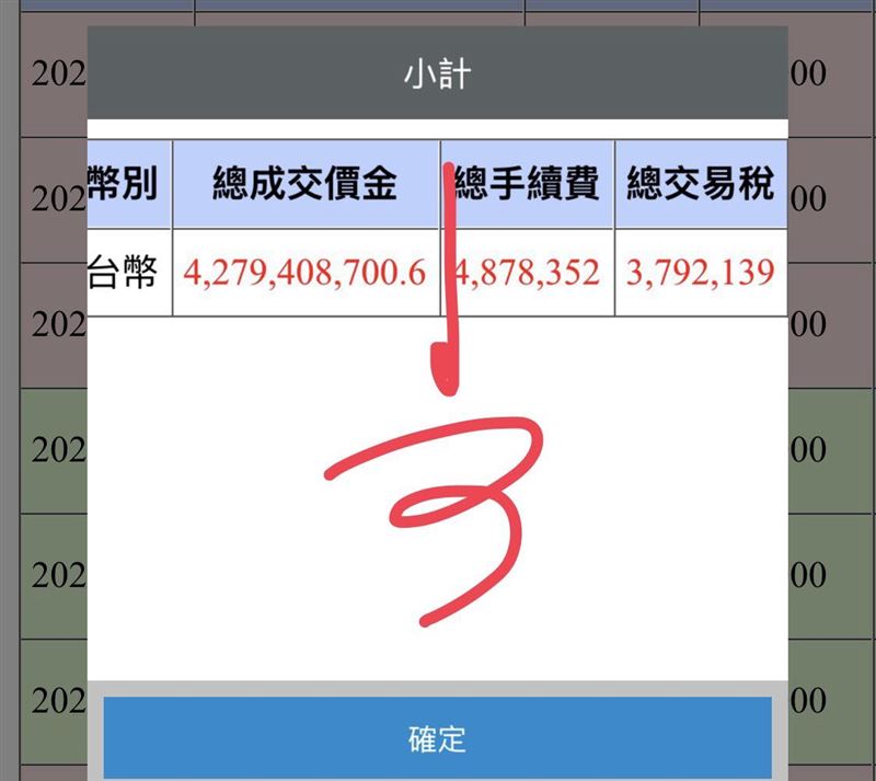 權證小哥秀出此圖,並表示光5月手續費就要487萬元。(圖/翻攝權證小哥臉書)