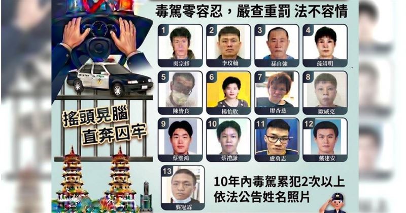 高雄市警方公布13名毒駕累犯姓名與長相資料。(圖/翻攝畫面)