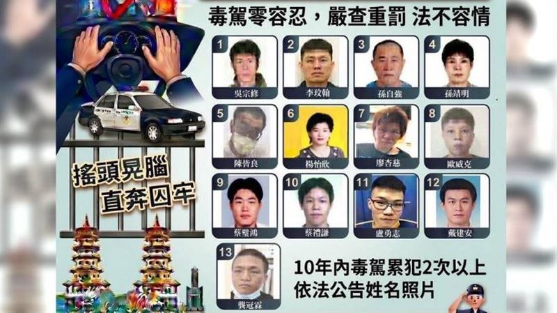 高雄公布13毒駕累犯照 前五月查獲增七成