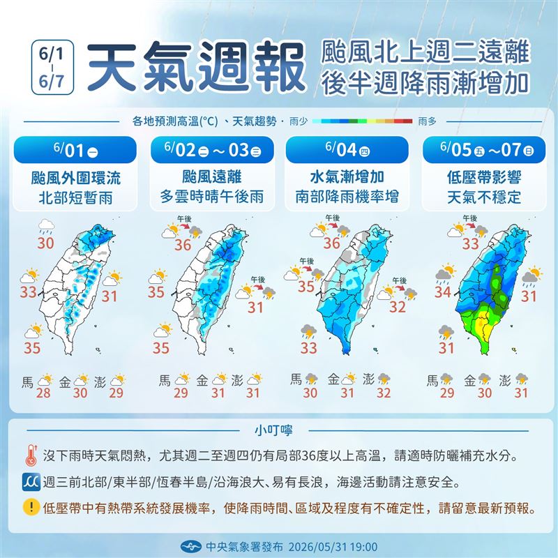 氣象署分析未來天氣趨勢。（圖／翻攝自報天氣 - 中央氣象署臉書）