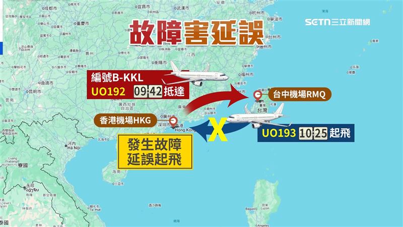 延誤起飛原因為發生故障