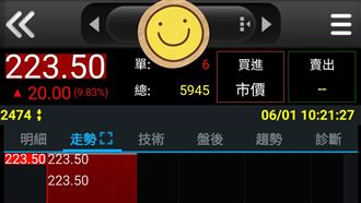 黃仁勳北流開講　背板股的「它」秒衝漲停
