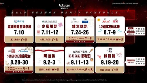 樂天公布8大主題日　辣年糕趴降臨大巨蛋