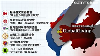Taiwan改Chinese Taipei　6台灣組織怒退