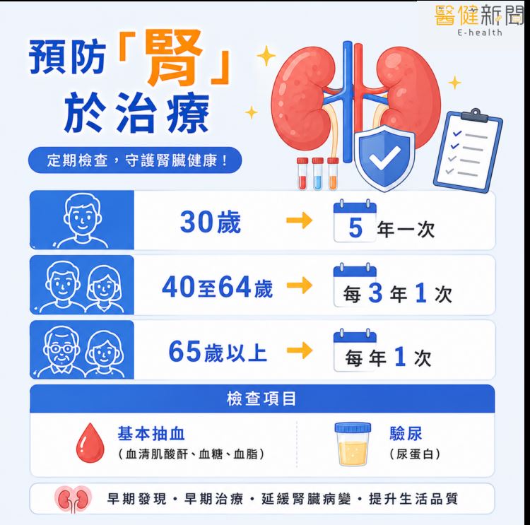 泡泡尿、水腫小心是腎病！醫揭：護腎要做這5原則。（圖／醫健新聞網提供）