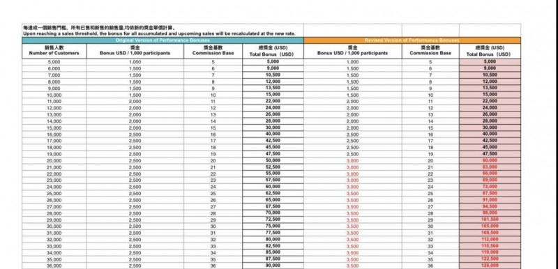 拉傑公開帳單。（圖／翻攝自Threads）