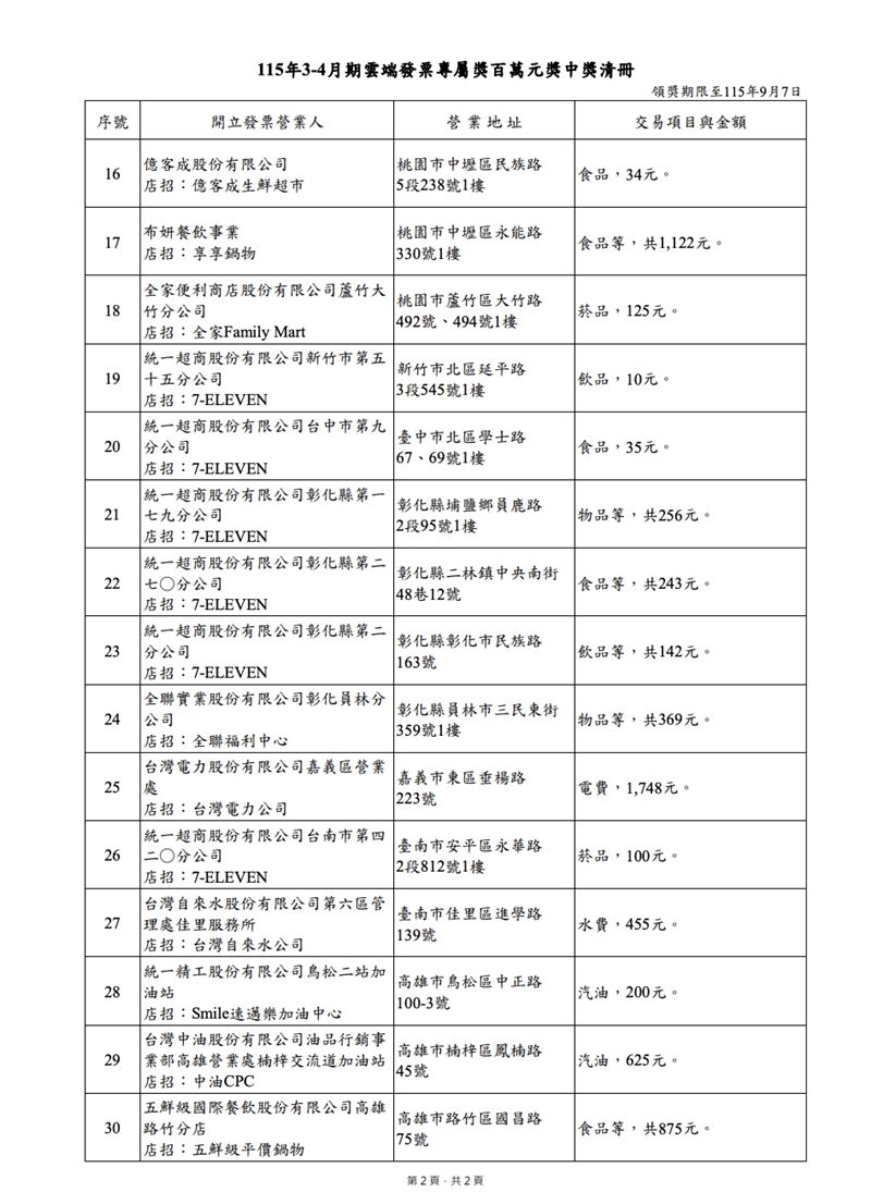 115年3-4月期雲端發票專屬獎百萬元獎中獎清冊。（圖／財政部賦稅署）