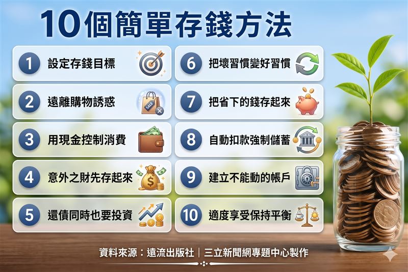 華爾街作家喬納森．克雷蒙（Jonathan Clements）曝光10個存款變多祕訣，第8招「金手銬」強迫儲蓄最有效。（圖／遠流出版提供、Gemini製作）