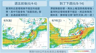 明低壓接近！2階段降雨　下週環境更不穩