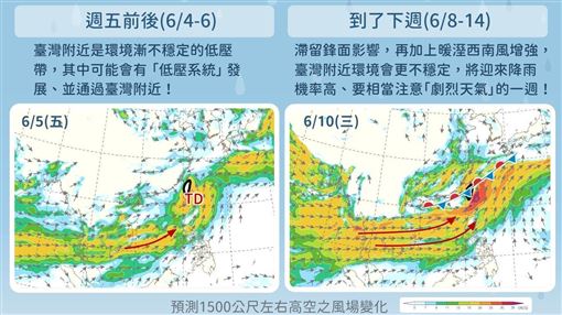 明低壓接近！2階段降雨　下週環境更不穩