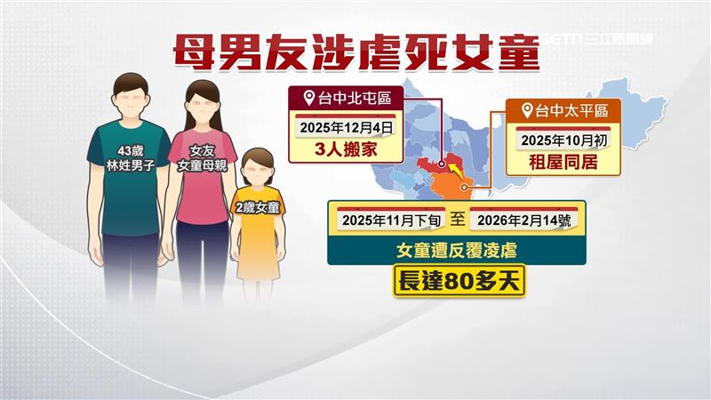 林姓男子，涉嫌對女友2歲女兒凌虐80天，引發敗血症身亡，依「凌虐未滿7歲以下之人致死罪」將他起訴，羈押禁見！