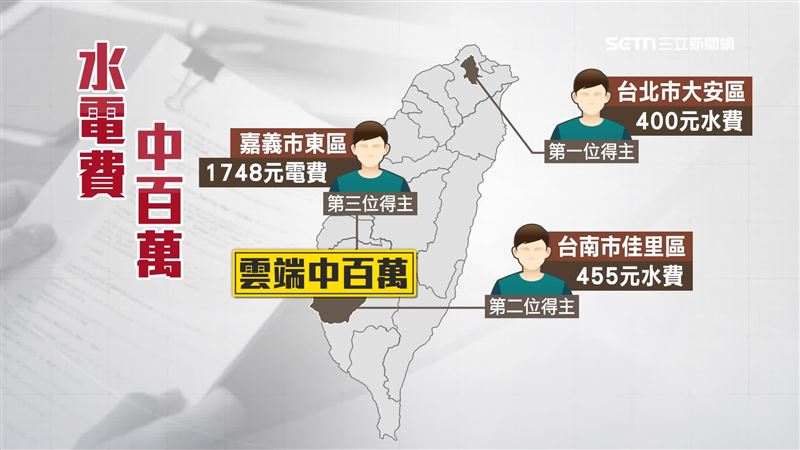 財政部公布115年3、4月期雲端發票百萬獎中獎名單，引人注目的是繳納水電費中了百萬獎金！