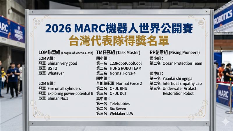台灣代表隊得獎名單。（圖／得獎名單由主辦單位提供、底圖由AI生成）