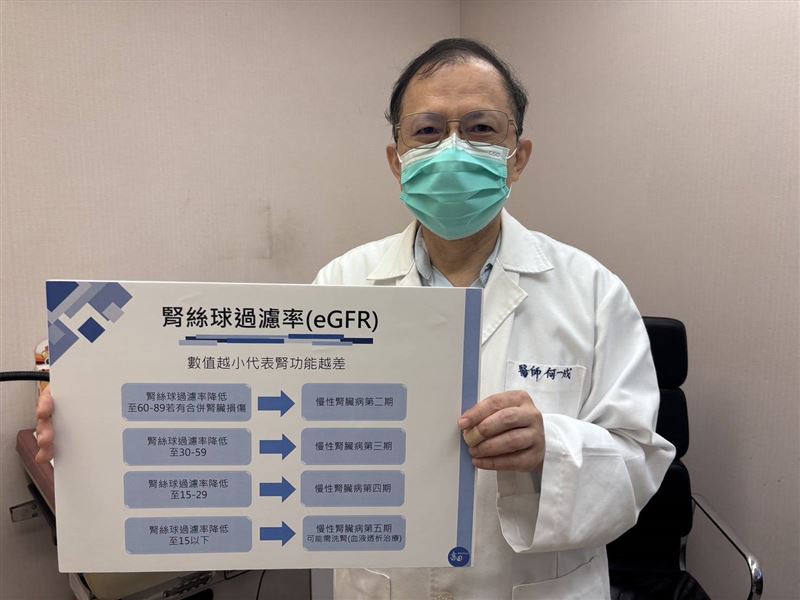 何一成醫師表示，腎絲球過濾率是評估腎功能的重要指標。（圖／書田診所提供）