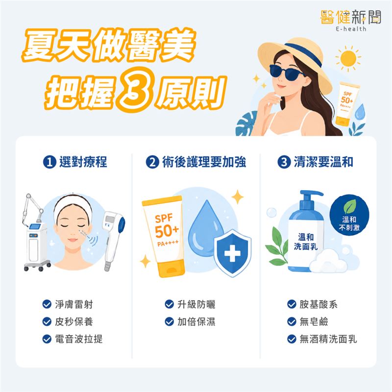 夏天可以做醫美嗎？皮膚科醫「把握3大原則」！（圖／醫健新聞網提供）